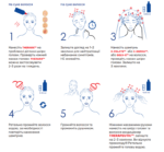 Набір від лупи MEDICEUTICALS SCALP TREATMENT KIT DANDRUFF - Зображення 2