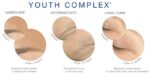 Oмолоджуючий крем IS CLINICAL YOUTH COMPLEX CREAM 30г - Зображення 2